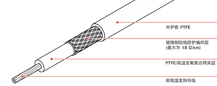 瑞侃XPI串聯電伴熱帶結構圖解