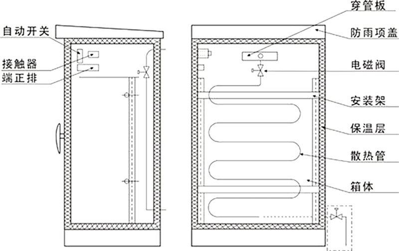 不銹鋼儀表保溫箱參數 不銹鋼儀表保溫箱參數